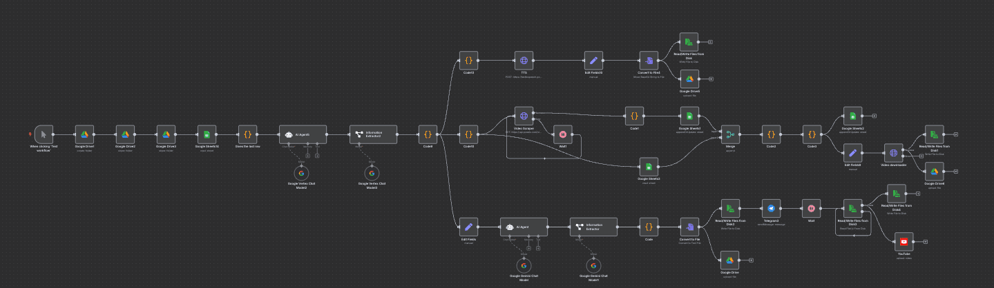 Docker and FFmpeg workflow coordinating scripts, voiceover, portrait footage and final short-form video rendering.