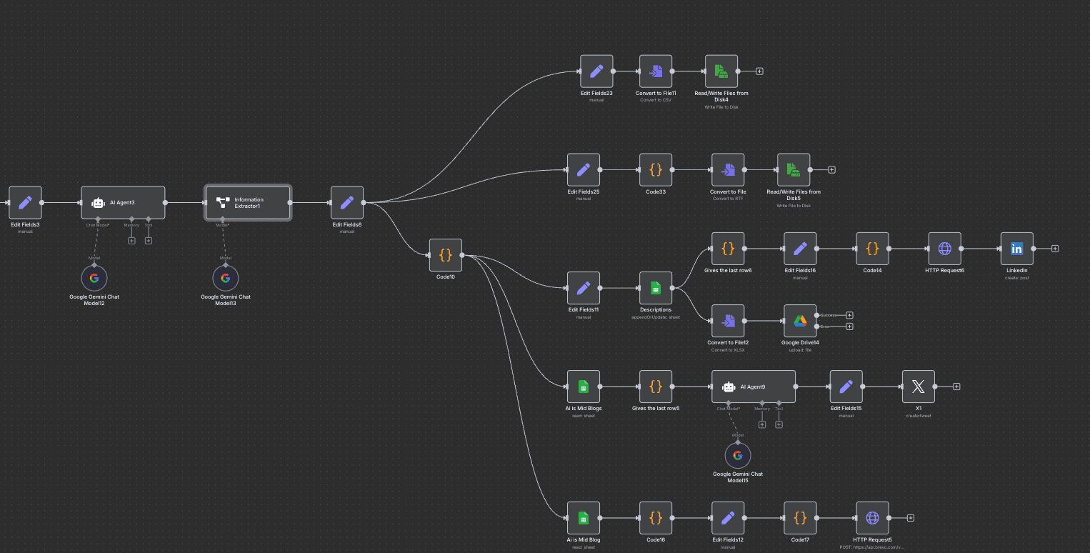 AI is Mid workflow preparing episode content for social distribution.