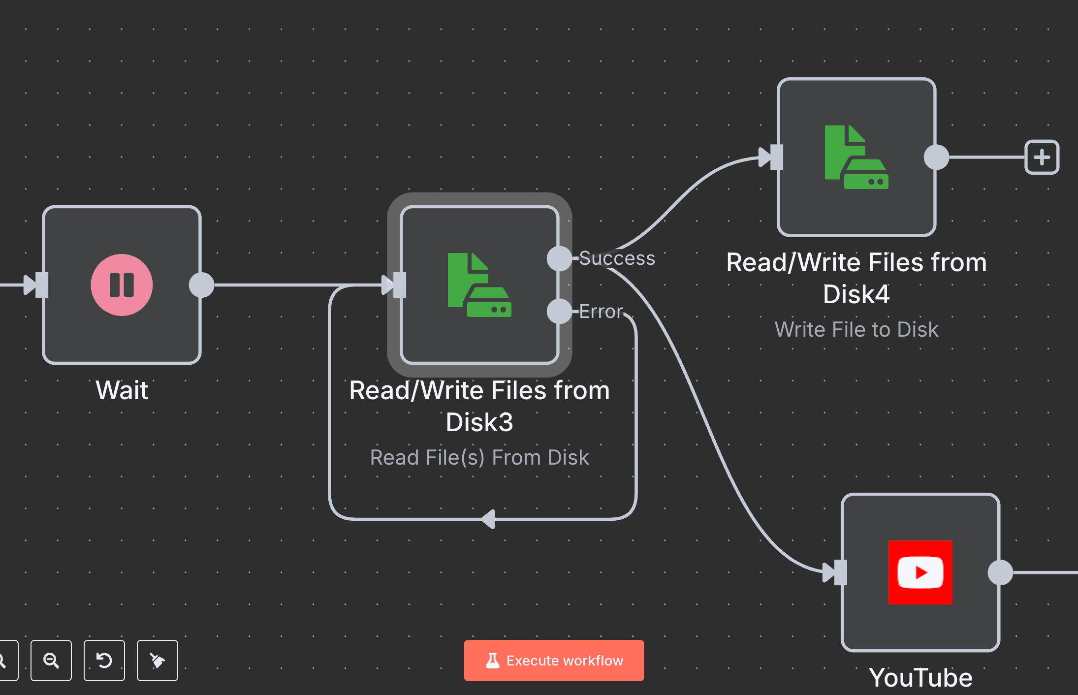 AI is Mid validation and final-output recovery workflow with retry branches.