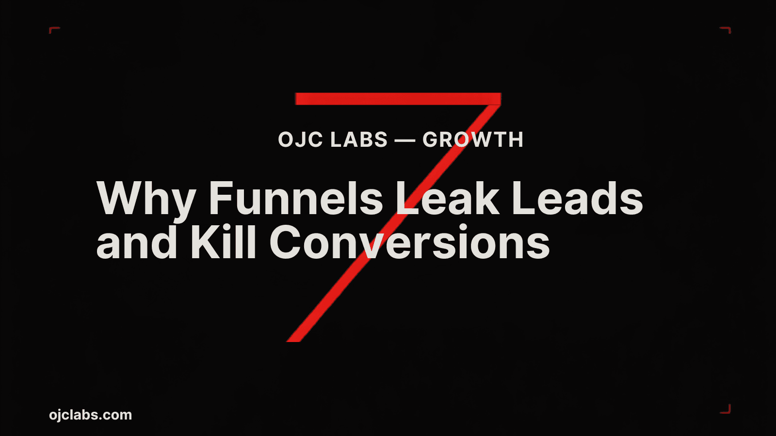 Bold black editorial blog header with white headline "Why Funnels Leak Leads and Kill Conversions", red diagonal graphic element, and OJC Labs Growth pillar label