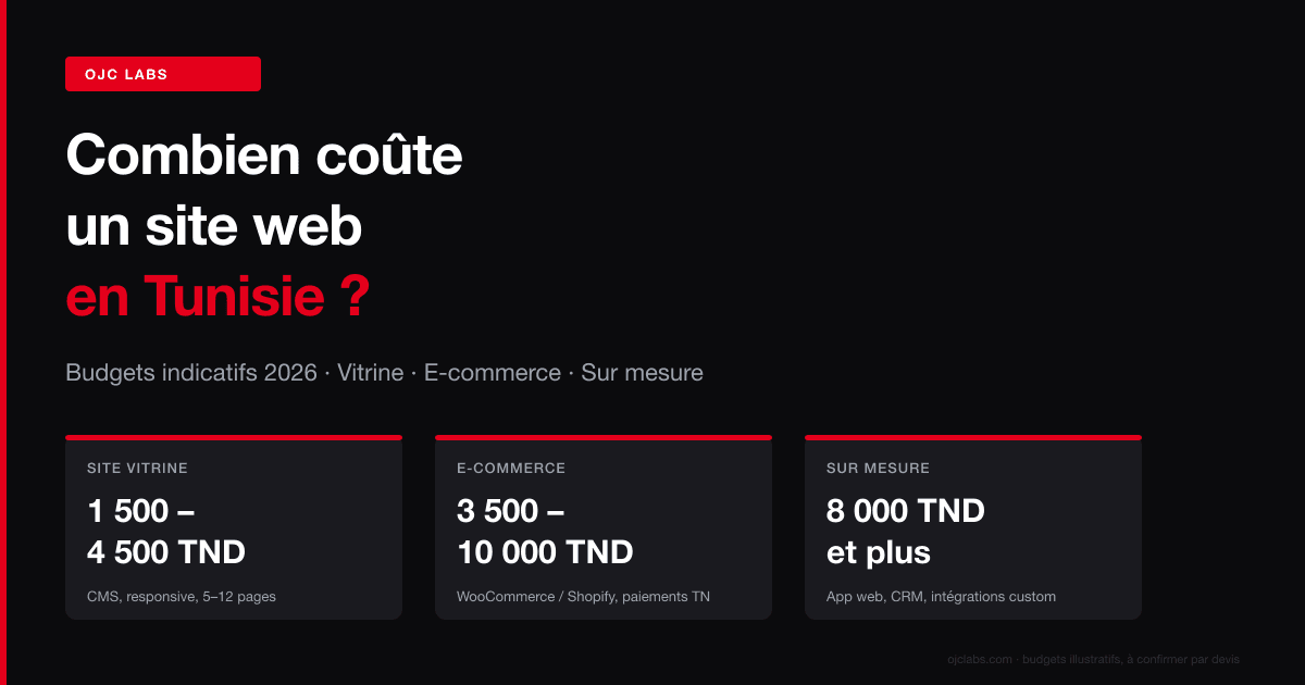 Fourchettes de prix pour un site web en Tunisie 2026 : site vitrine 1500-4500 TND, e-commerce 3500-10000 TND, sur mesure 8000+ TND